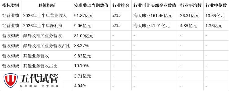 华中农大安琪酵母申请基因编辑质粒相关专利，自杀质粒快速消除编辑质粒，提升宿主构建